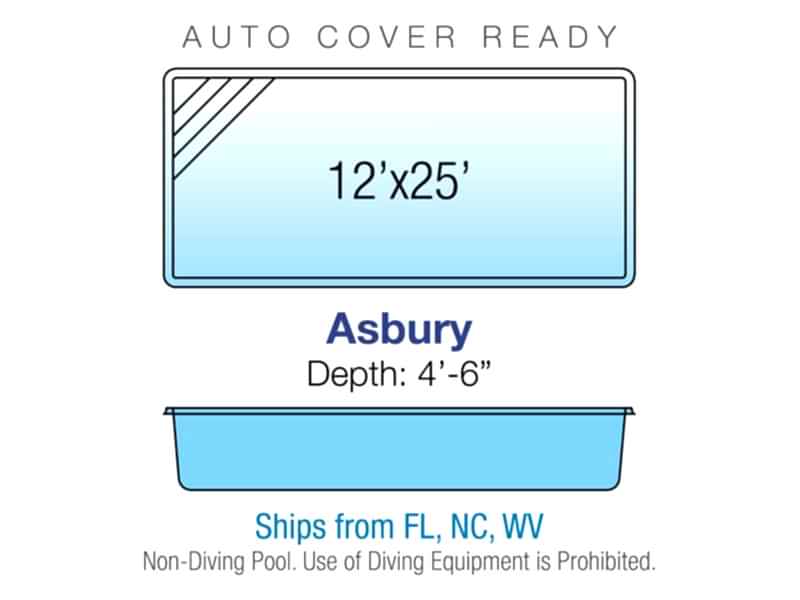 Asbury